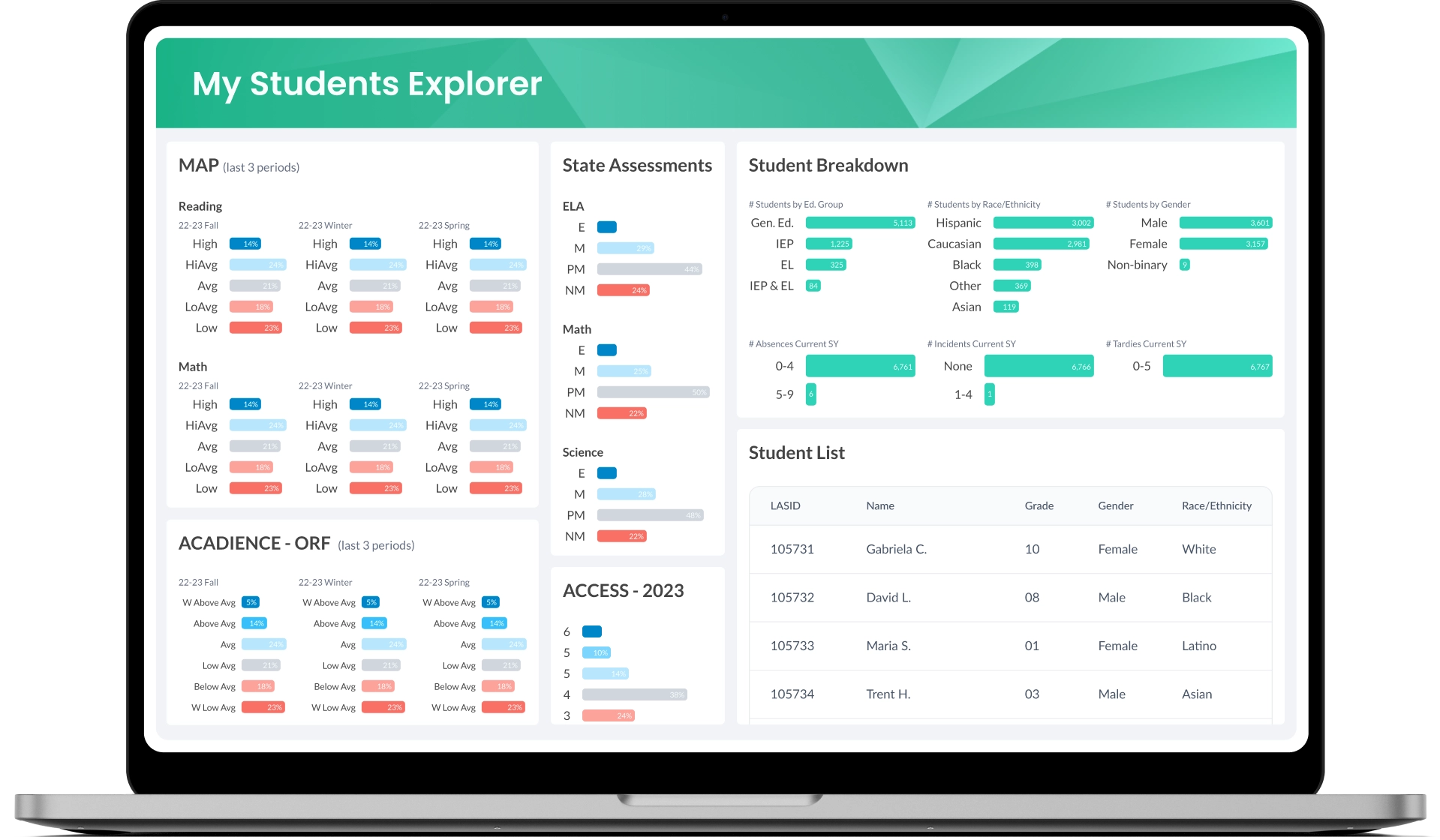 Student dashboards
